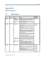 Preview for 361 page of Emerson MICRO MOTION 2700 Configuration And Use Manual