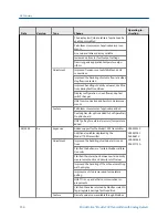 Preview for 362 page of Emerson MICRO MOTION 2700 Configuration And Use Manual