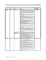 Preview for 363 page of Emerson MICRO MOTION 2700 Configuration And Use Manual