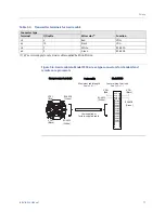 Preview for 17 page of Emerson Micro Motion 3300 Installation Manual