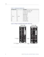 Preview for 16 page of Emerson Micro Motion 3350 Installation Manual