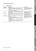 Preview for 67 page of Emerson Micro Motion 3711 Configuration And Use Manual