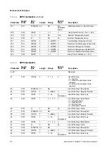 Preview for 220 page of Emerson Micro Motion 3711 Configuration And Use Manual