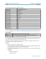 Preview for 82 page of Emerson Micro Motion 4200 Configuration And Use Manual