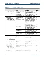 Preview for 90 page of Emerson Micro Motion 4200 Configuration And Use Manual