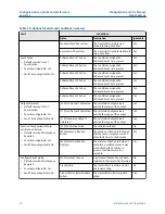 Preview for 92 page of Emerson Micro Motion 4200 Configuration And Use Manual