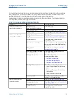 Preview for 199 page of Emerson Micro Motion 4200 Configuration And Use Manual