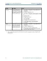 Preview for 56 page of Emerson Micro Motion 5700 Configuration And Use Manual