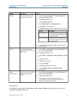 Preview for 57 page of Emerson Micro Motion 5700 Configuration And Use Manual