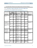 Preview for 69 page of Emerson Micro Motion 5700 Configuration And Use Manual