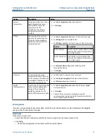 Preview for 83 page of Emerson Micro Motion 5700 Configuration And Use Manual