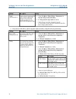 Preview for 88 page of Emerson Micro Motion 5700 Configuration And Use Manual