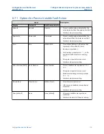 Preview for 115 page of Emerson Micro Motion 5700 Configuration And Use Manual