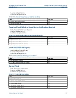 Preview for 131 page of Emerson Micro Motion 5700 Configuration And Use Manual