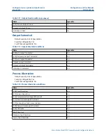 Preview for 132 page of Emerson Micro Motion 5700 Configuration And Use Manual