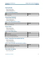 Preview for 133 page of Emerson Micro Motion 5700 Configuration And Use Manual