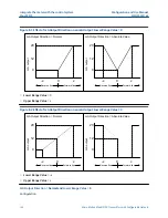 Preview for 142 page of Emerson Micro Motion 5700 Configuration And Use Manual