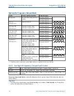 Preview for 154 page of Emerson Micro Motion 5700 Configuration And Use Manual