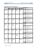 Preview for 159 page of Emerson Micro Motion 5700 Configuration And Use Manual