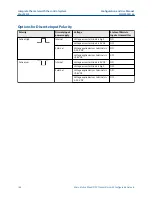 Preview for 164 page of Emerson Micro Motion 5700 Configuration And Use Manual