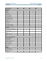 Preview for 167 page of Emerson Micro Motion 5700 Configuration And Use Manual