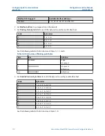 Preview for 172 page of Emerson Micro Motion 5700 Configuration And Use Manual