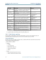 Preview for 238 page of Emerson Micro Motion 5700 Configuration And Use Manual