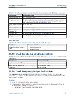 Preview for 287 page of Emerson Micro Motion 5700 Configuration And Use Manual