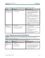 Preview for 305 page of Emerson Micro Motion 5700 Configuration And Use Manual