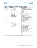 Preview for 306 page of Emerson Micro Motion 5700 Configuration And Use Manual