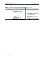 Preview for 307 page of Emerson Micro Motion 5700 Configuration And Use Manual