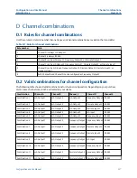 Preview for 337 page of Emerson Micro Motion 5700 Configuration And Use Manual