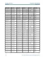 Preview for 338 page of Emerson Micro Motion 5700 Configuration And Use Manual