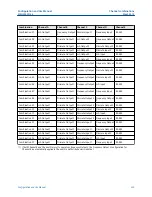 Preview for 339 page of Emerson Micro Motion 5700 Configuration And Use Manual