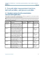 Preview for 341 page of Emerson Micro Motion 5700 Configuration And Use Manual