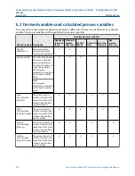 Preview for 342 page of Emerson Micro Motion 5700 Configuration And Use Manual