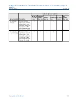 Preview for 343 page of Emerson Micro Motion 5700 Configuration And Use Manual