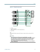 Предварительный просмотр 27 страницы Emerson Micro Motion 7835 Installation Manual