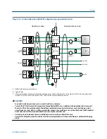 Предварительный просмотр 33 страницы Emerson Micro Motion 7835 Installation Manual