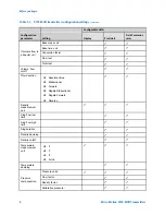 Предварительный просмотр 12 страницы Emerson Micro Motion 9739 MVD Configuration And Use Manual