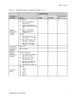 Предварительный просмотр 13 страницы Emerson Micro Motion 9739 MVD Configuration And Use Manual