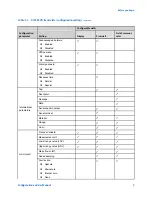 Предварительный просмотр 15 страницы Emerson Micro Motion 9739 MVD Configuration And Use Manual