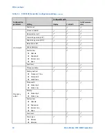 Предварительный просмотр 16 страницы Emerson Micro Motion 9739 MVD Configuration And Use Manual