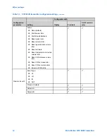 Предварительный просмотр 20 страницы Emerson Micro Motion 9739 MVD Configuration And Use Manual