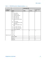 Предварительный просмотр 21 страницы Emerson Micro Motion 9739 MVD Configuration And Use Manual