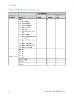 Предварительный просмотр 22 страницы Emerson Micro Motion 9739 MVD Configuration And Use Manual