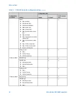 Предварительный просмотр 24 страницы Emerson Micro Motion 9739 MVD Configuration And Use Manual