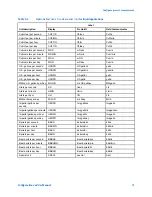 Предварительный просмотр 77 страницы Emerson Micro Motion 9739 MVD Configuration And Use Manual