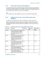 Предварительный просмотр 101 страницы Emerson Micro Motion 9739 MVD Configuration And Use Manual