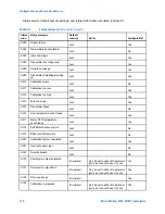 Предварительный просмотр 116 страницы Emerson Micro Motion 9739 MVD Configuration And Use Manual